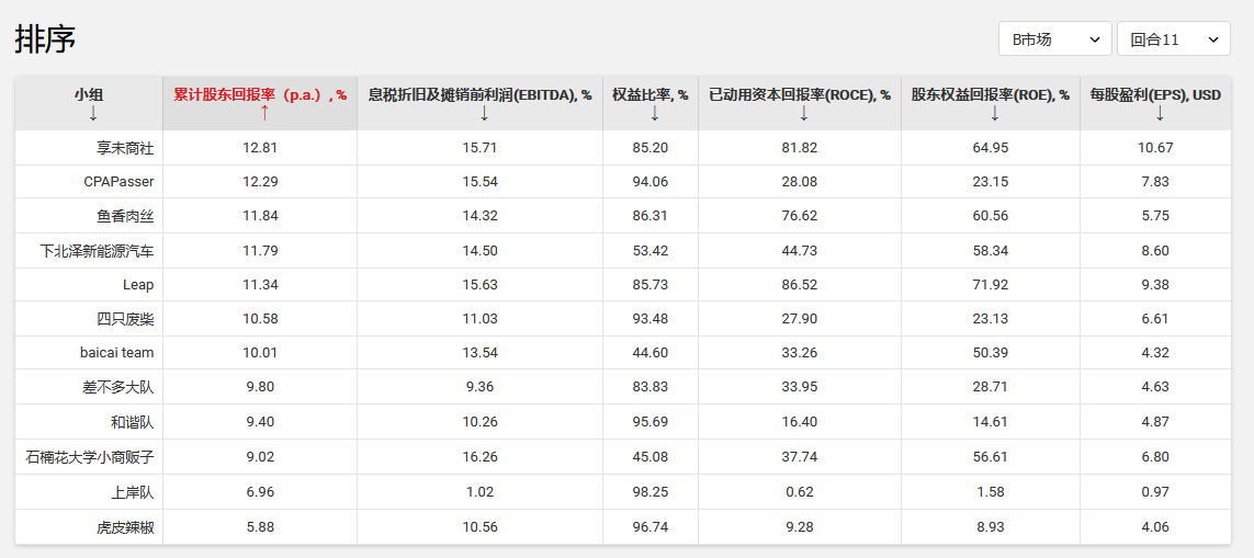 bevictor伟德官网